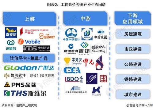 工程造價(jià)咨詢行業(yè)產(chǎn)業(yè)鏈全景梳理及區(qū)域熱力地圖